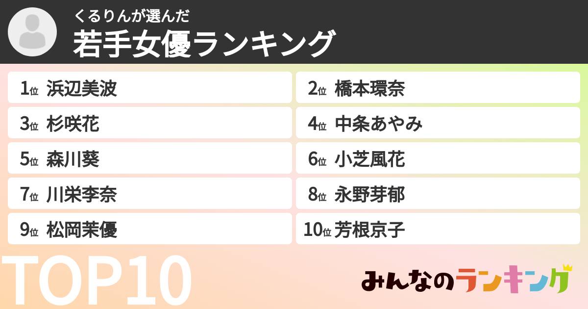 くるりんさんの「若手女優ランキング」