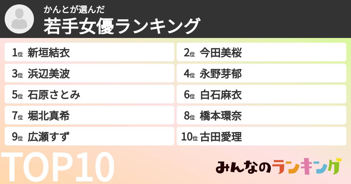 かんとさんの「若手女優ランキング」
