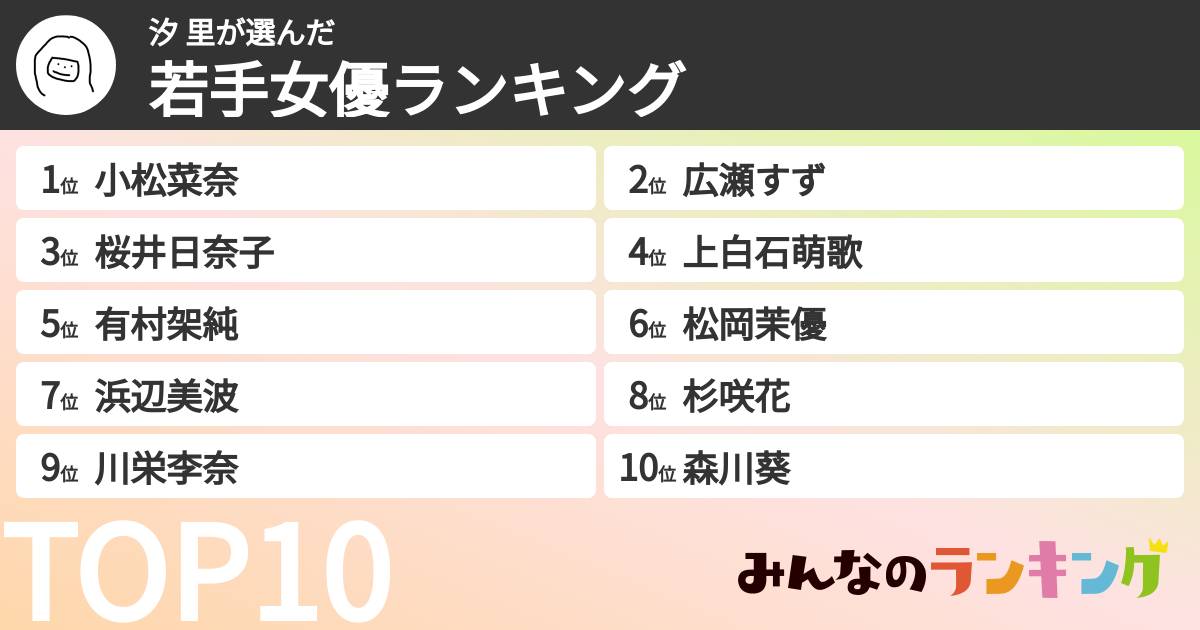 汐 里さんの「若手女優ランキング」