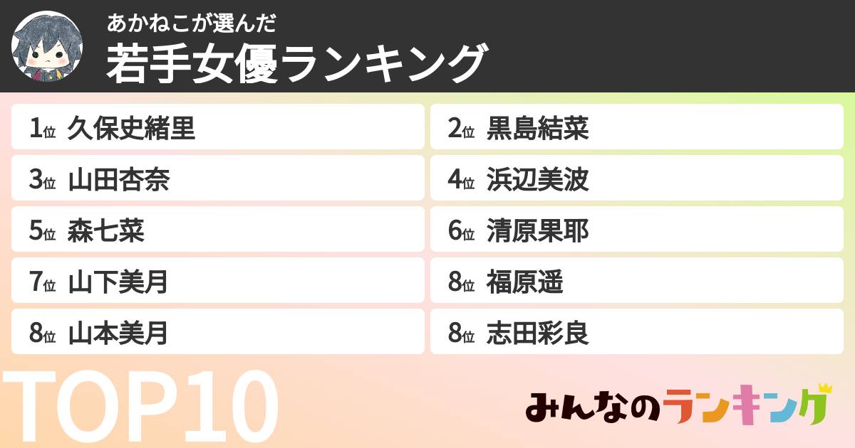 あかねこさんの「若手女優ランキング」