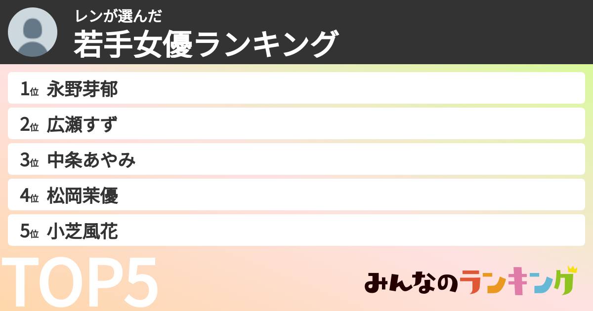 レンさんの「若手女優ランキング」