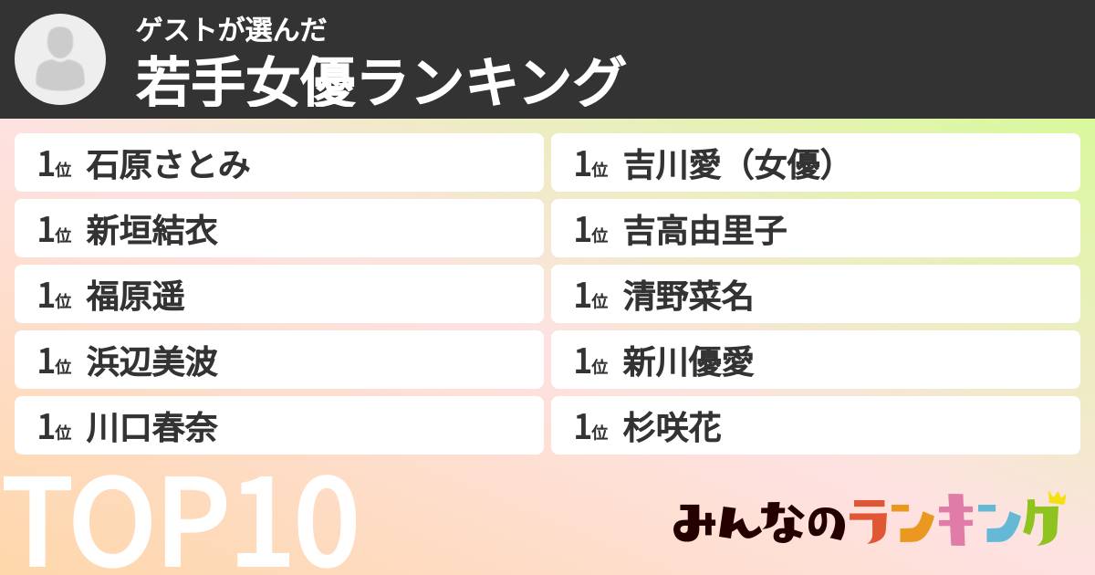 ゲストさんの「若手女優ランキング」