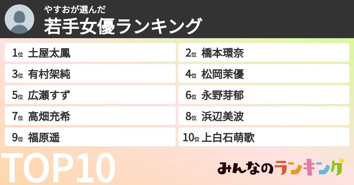 やすおさんの「若手女優ランキング」