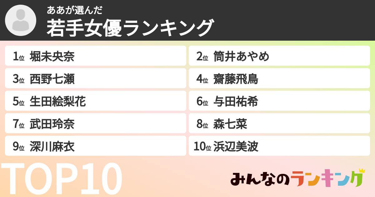 ああさんの「若手女優ランキング」