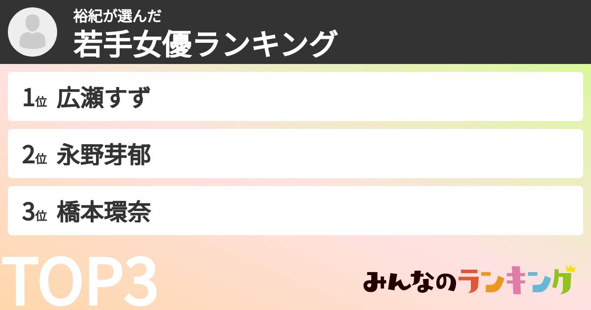 裕紀さんの「若手女優ランキング」