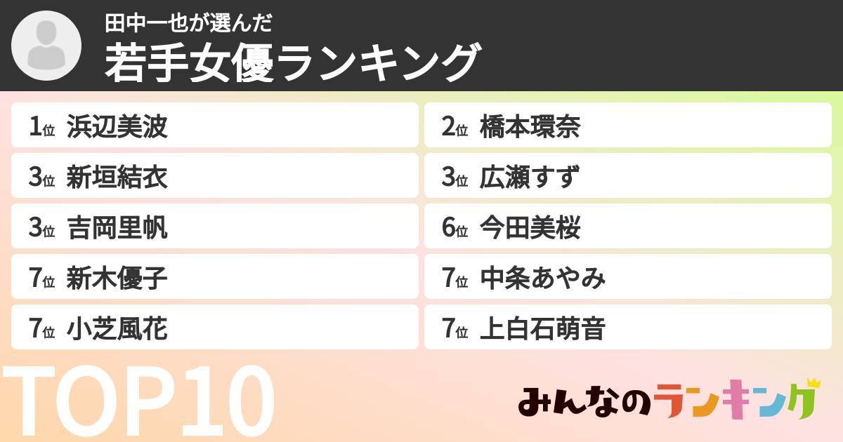 田中一也さんの「若手女優ランキング」