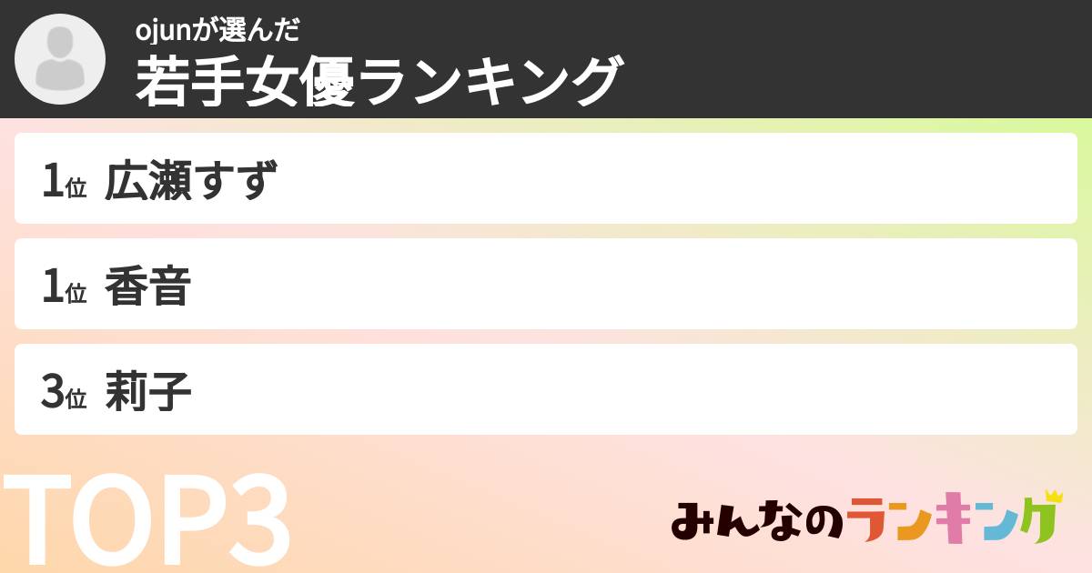 ojunさんの「若手女優ランキング」