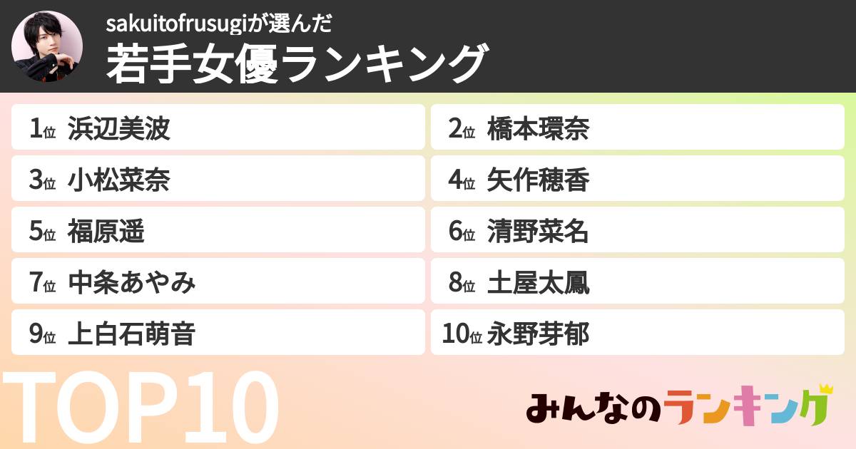 sakuitofrusugiさんの「若手女優ランキング」