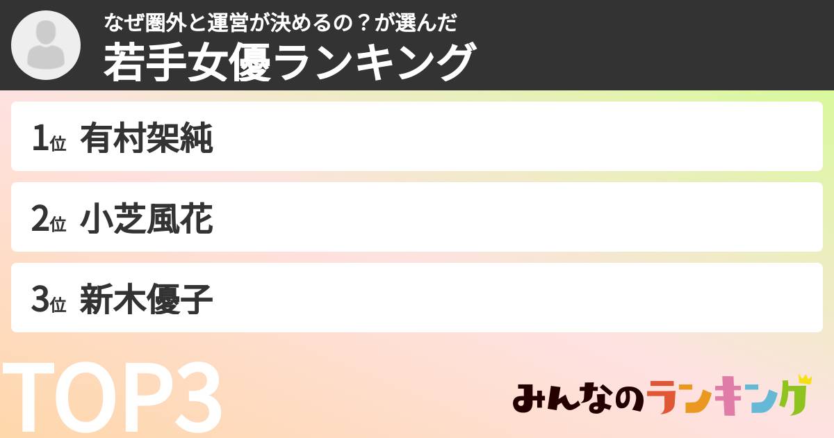 なぜ圏外と運営が決めるの?さんの「若手女優ランキング」