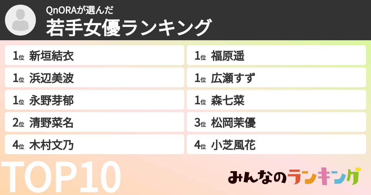 QnORAさんの「若手女優ランキング」