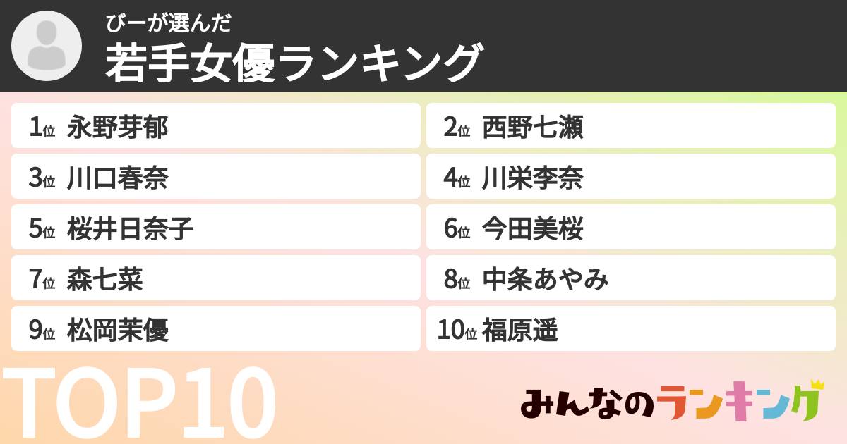 びーさんの「若手女優ランキング」