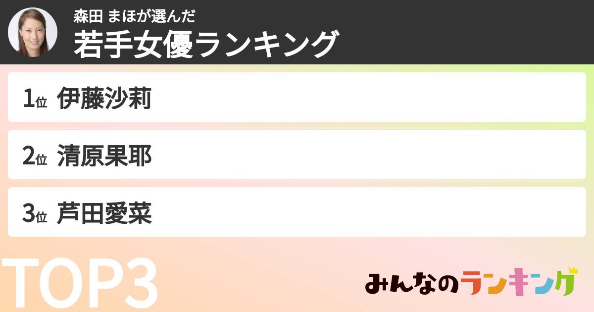 森田 まほさんの「若手女優ランキング」