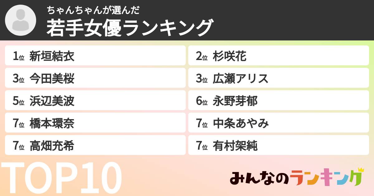 ちゃんちゃんさんの「若手女優ランキング」
