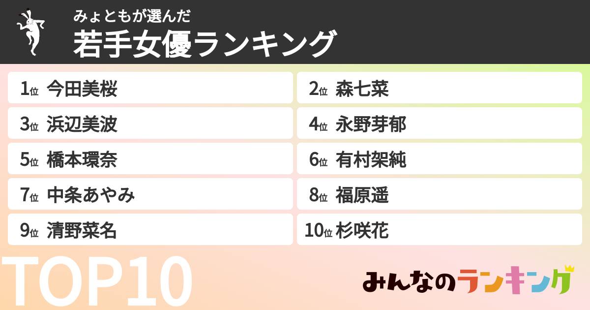 みょともさんの「若手女優ランキング」