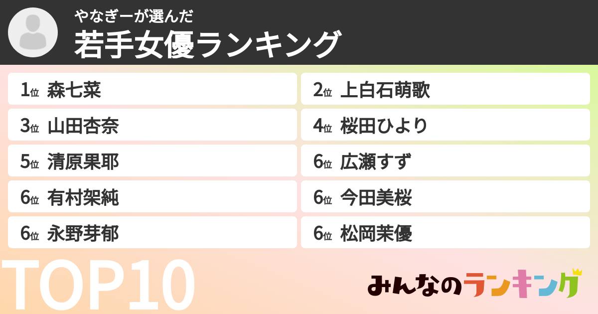 やなぎーさんの「若手女優ランキング」