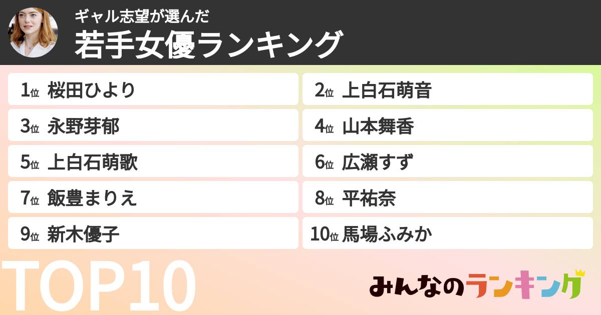 ギャル志望さんの「若手女優ランキング」