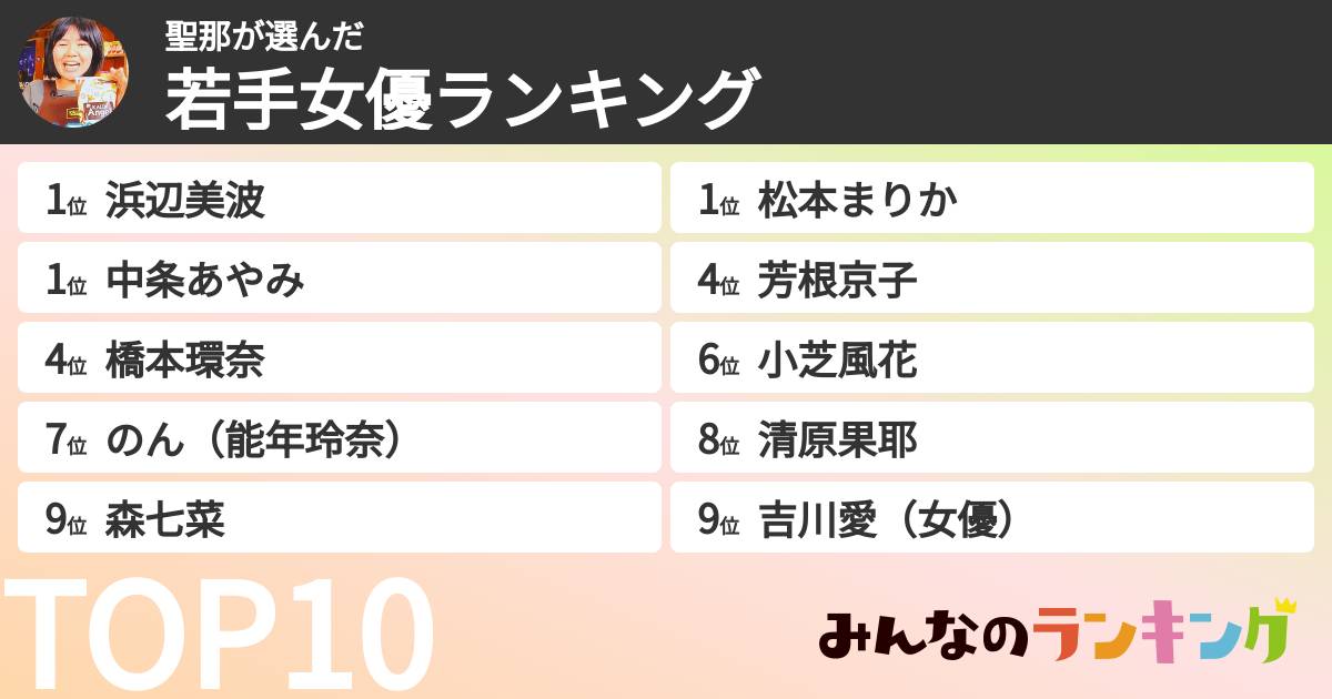 聖那さんの「若手女優ランキング」