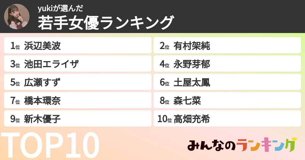yukiさんの「若手女優ランキング」