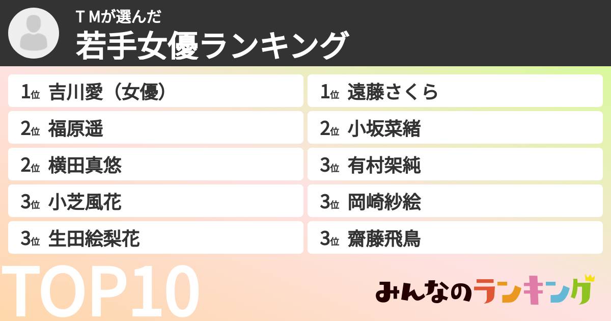 T Mさんの「若手女優ランキング」