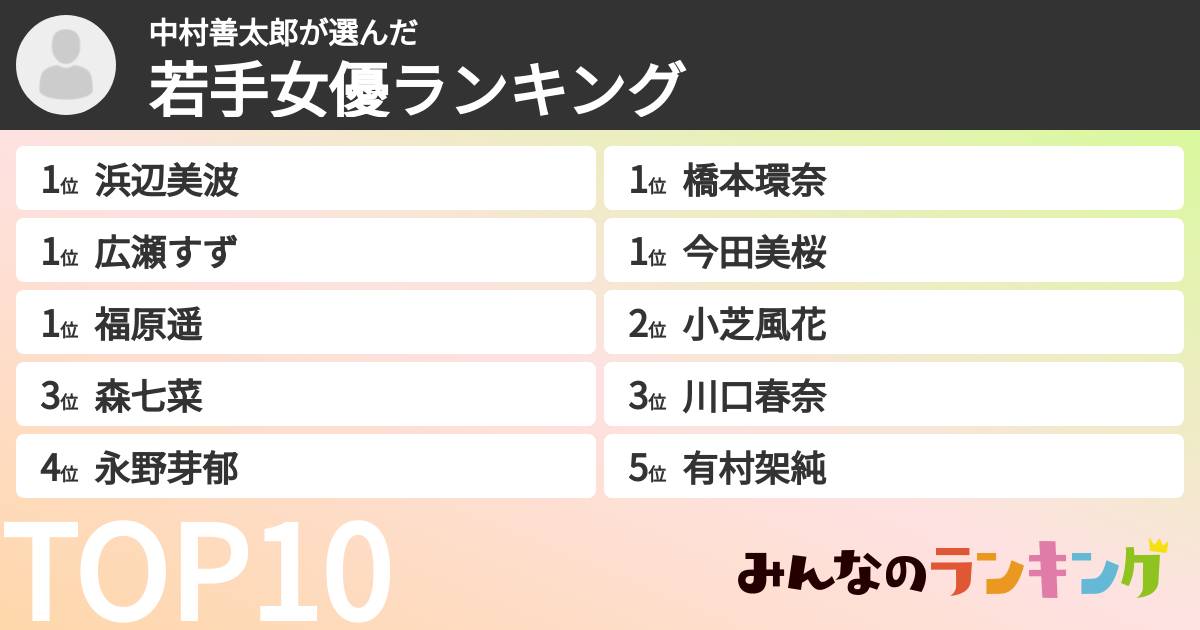 中村善太郎さんの「若手女優ランキング」