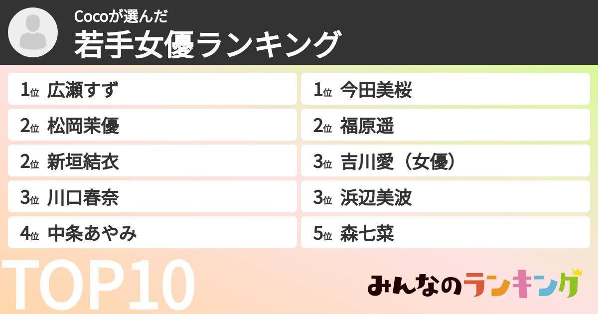 Cocoさんの「若手女優ランキング」