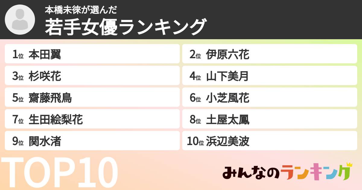 本橋未徠さんの「若手女優ランキング」