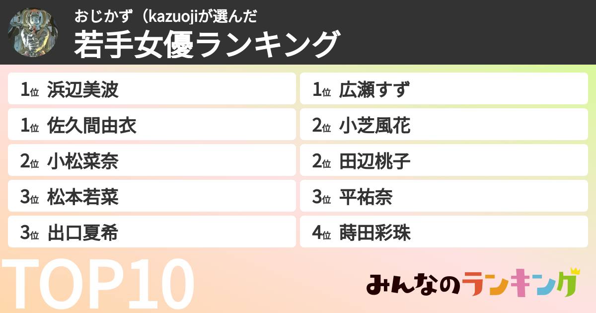 おじかず(kazuojiさんの「若手女優ランキング」