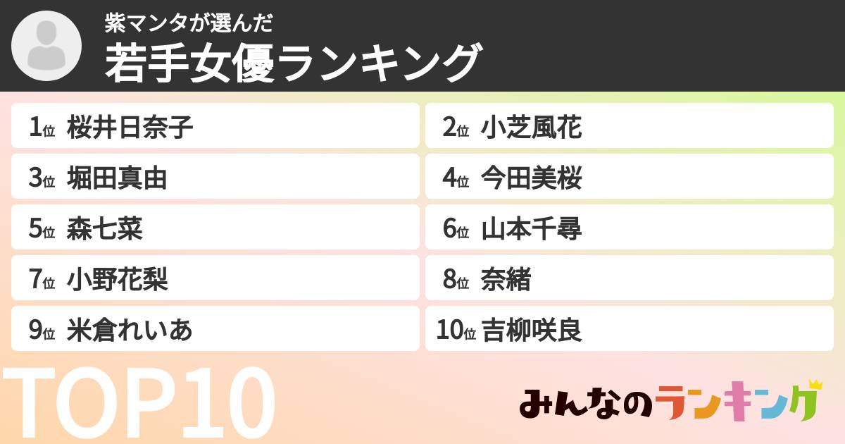 紫マンタさんの「若手女優ランキング」