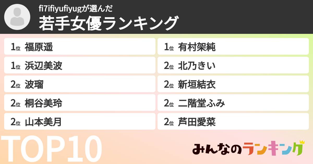 fi7ifiyufiyugさんの「若手女優ランキング」
