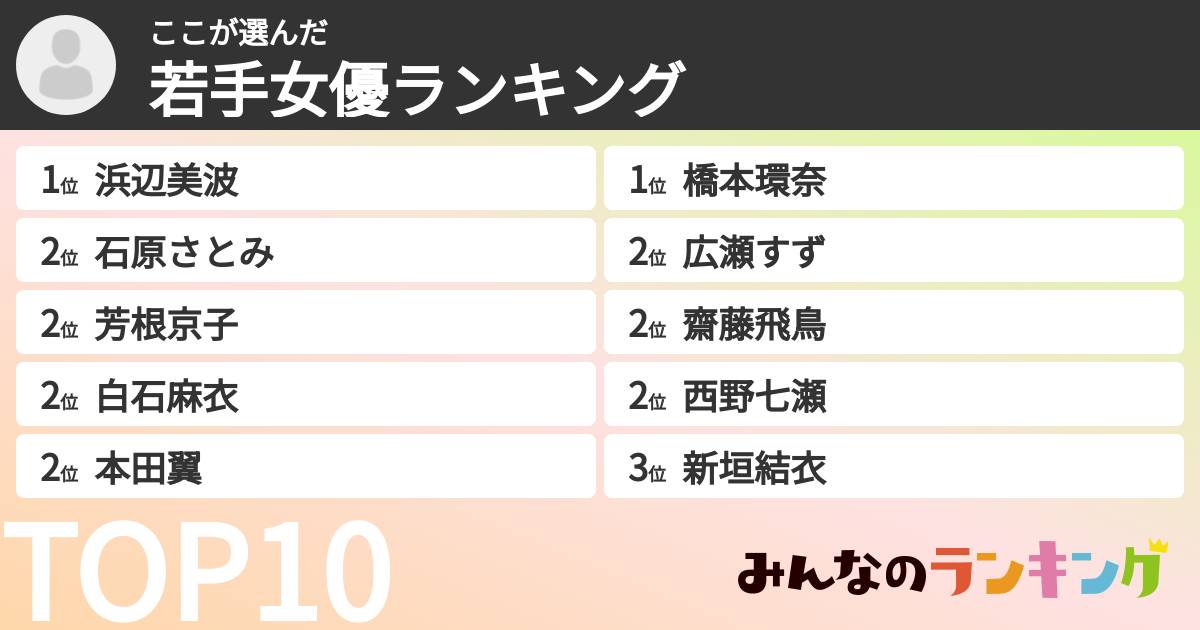 ここさんの「若手女優ランキング」