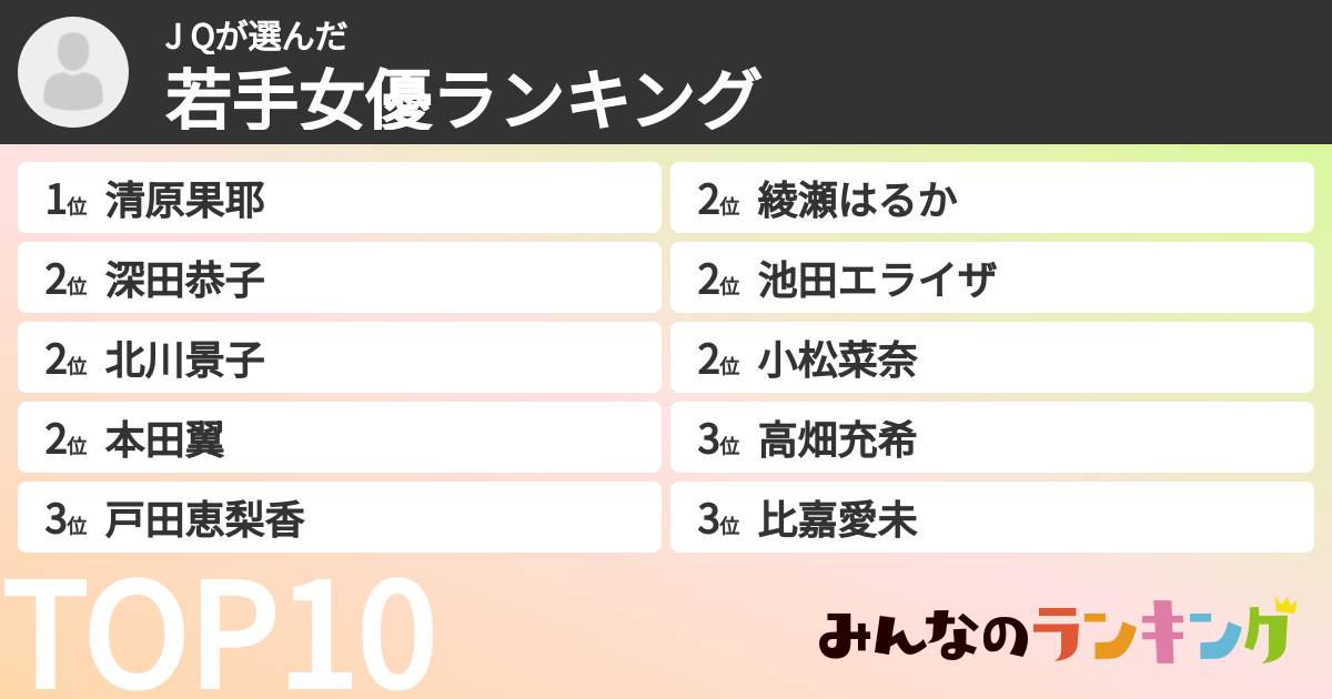 J Qさんの「若手女優ランキング」