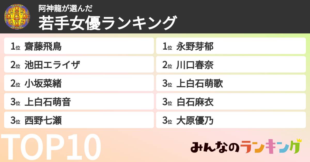 阿神龍さんの「若手女優ランキング」
