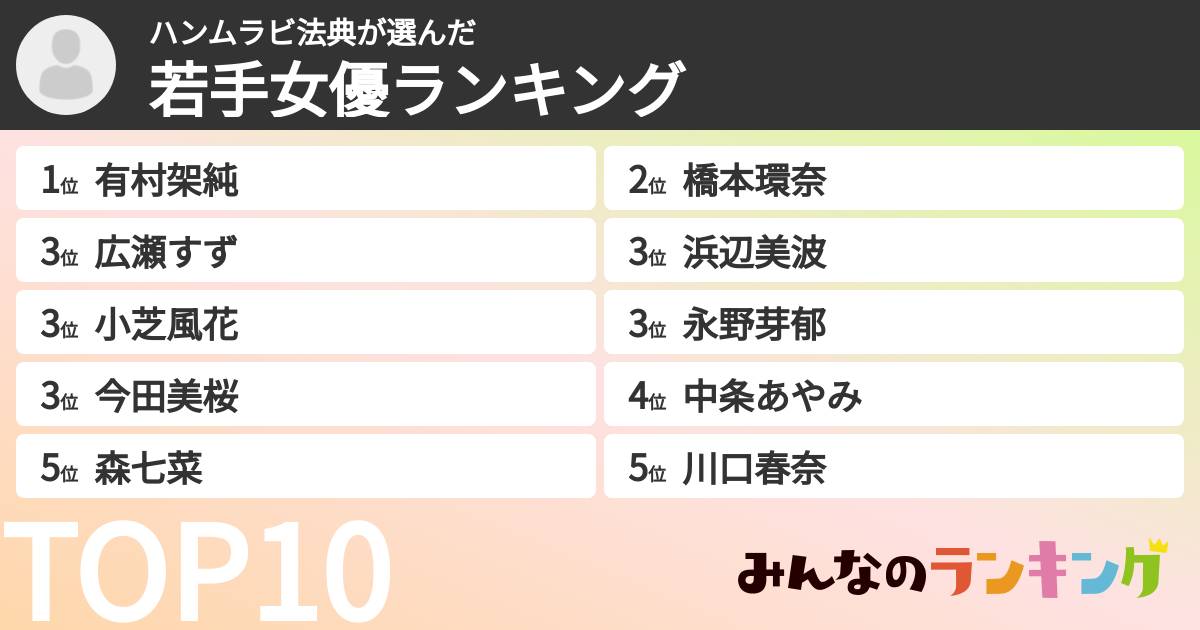 ハンムラビ法典さんの「若手女優ランキング」