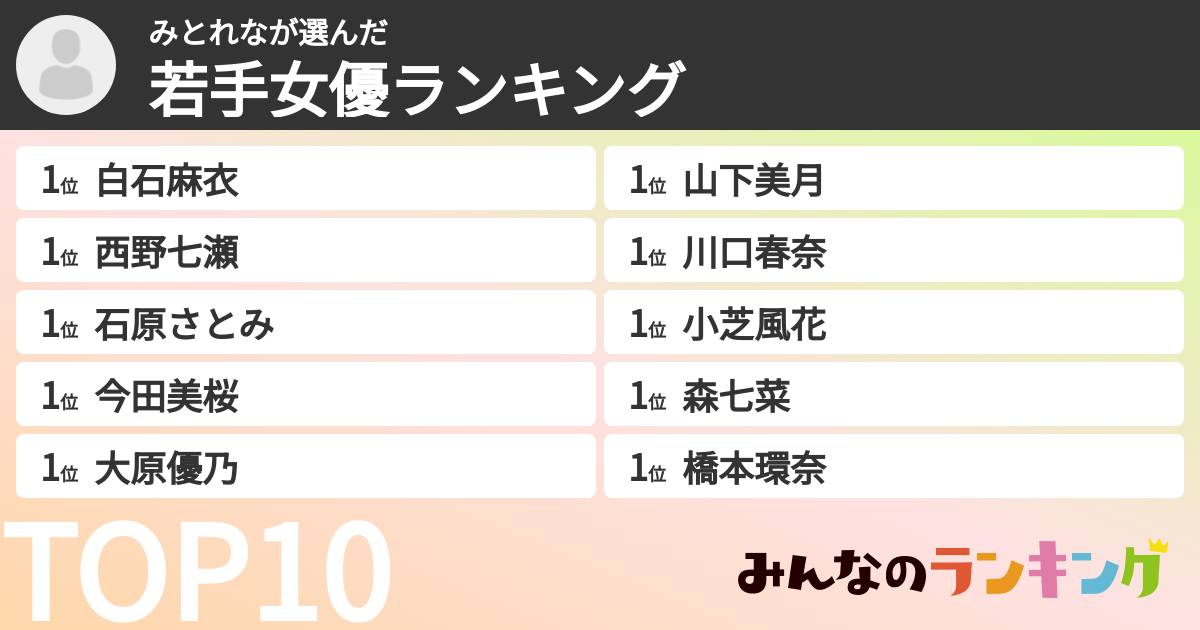 みとれなさんの「若手女優ランキング」