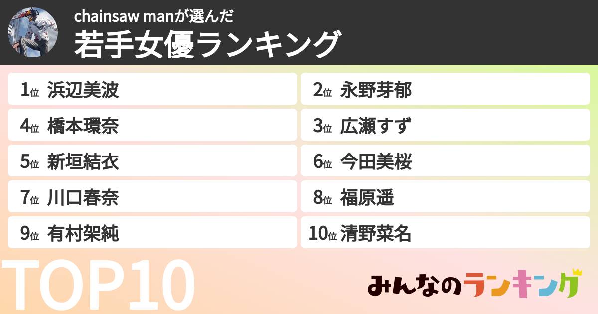chainsaw manさんの「若手女優ランキング」