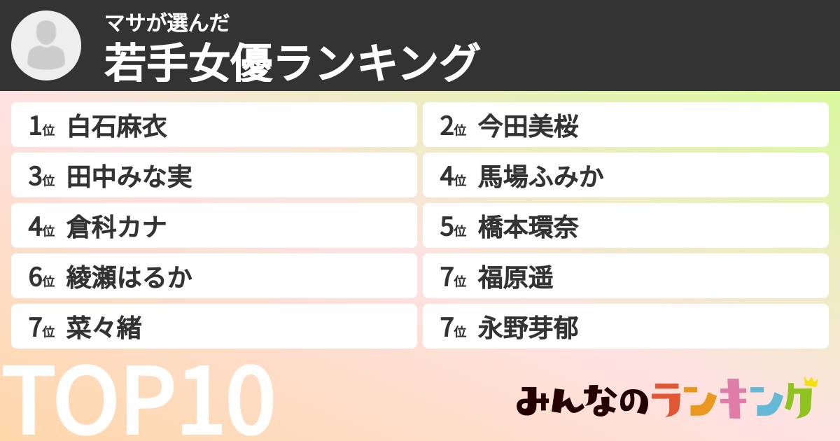 マサさんの「若手女優ランキング」