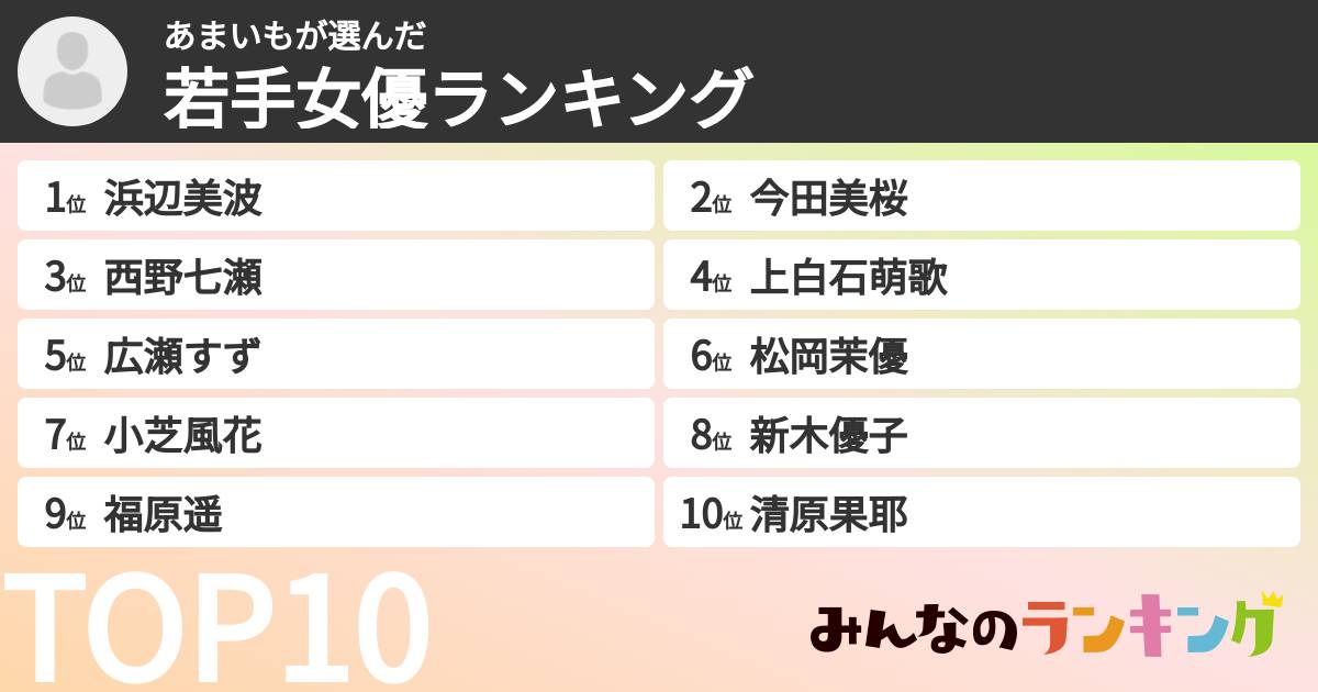 あまいもさんの「若手女優ランキング」