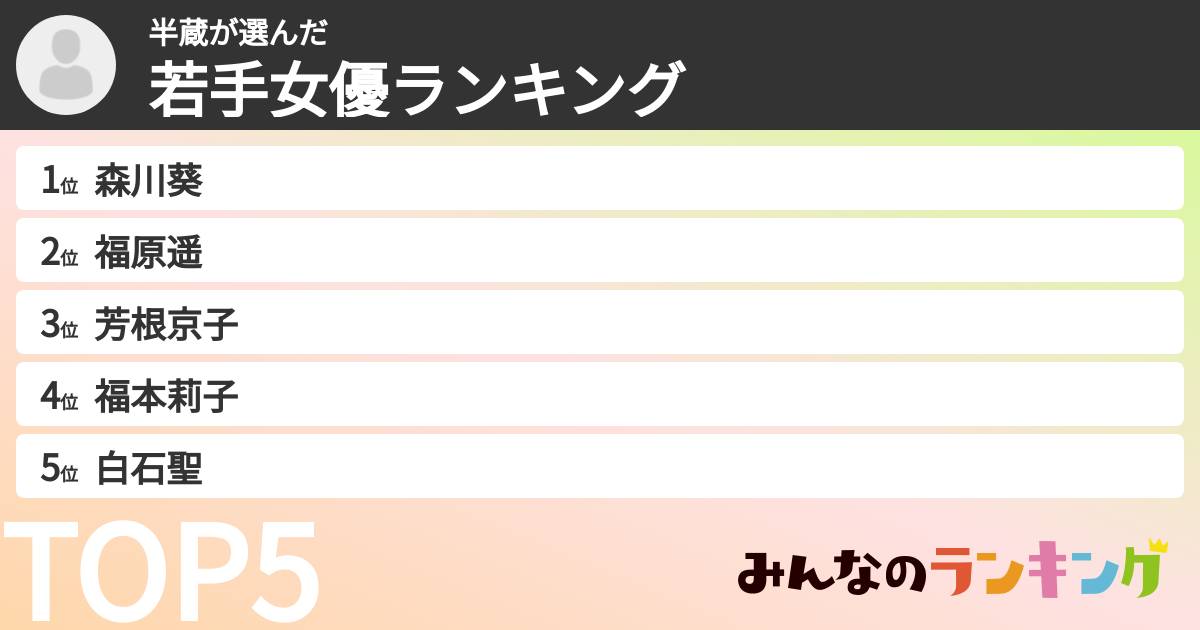 半蔵さんの「若手女優ランキング」