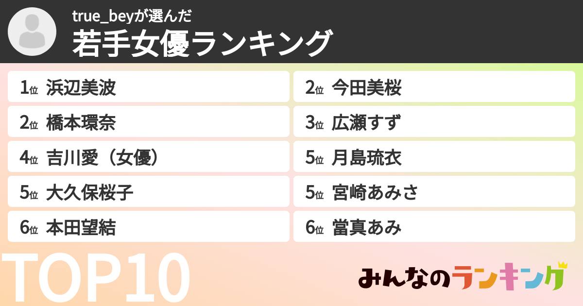 true_beyさんの「若手女優ランキング」