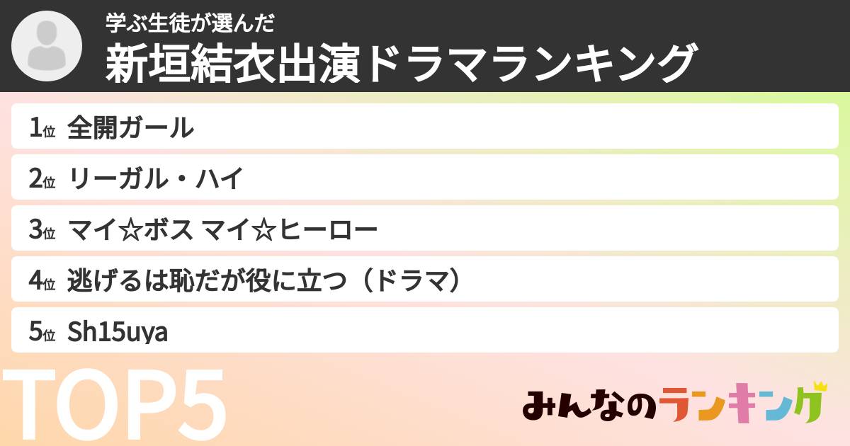 学ぶ生徒さんの「新垣結衣出演ドラマランキング」