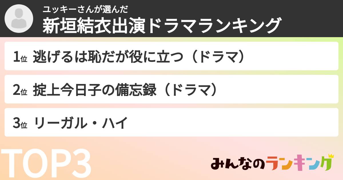 ユッキーさんさんの「新垣結衣出演ドラマランキング」