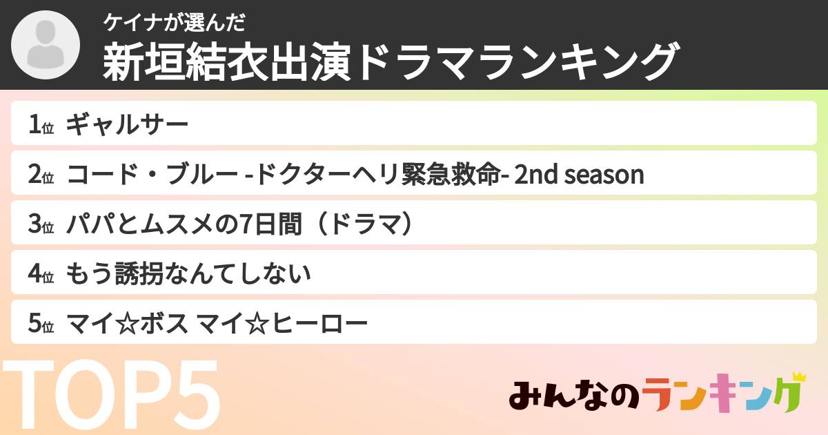 ケイナさんの「新垣結衣出演ドラマランキング」