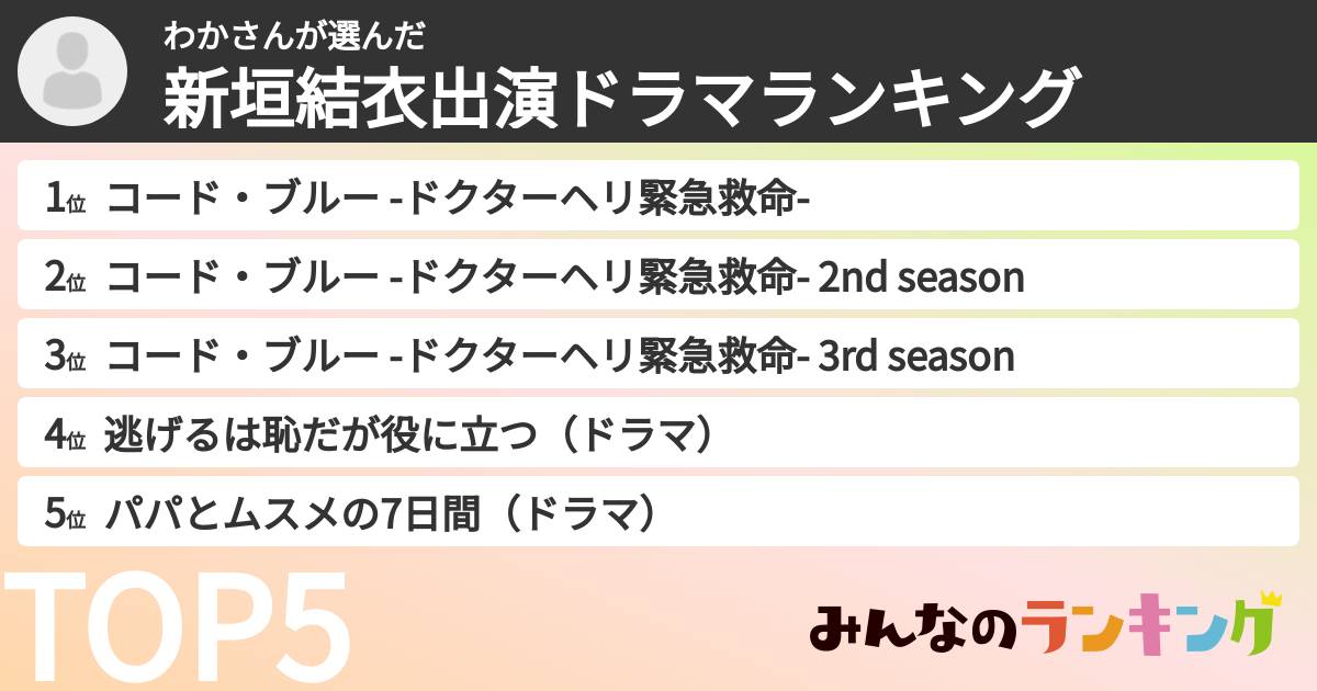わかさんさんの「新垣結衣出演ドラマランキング」