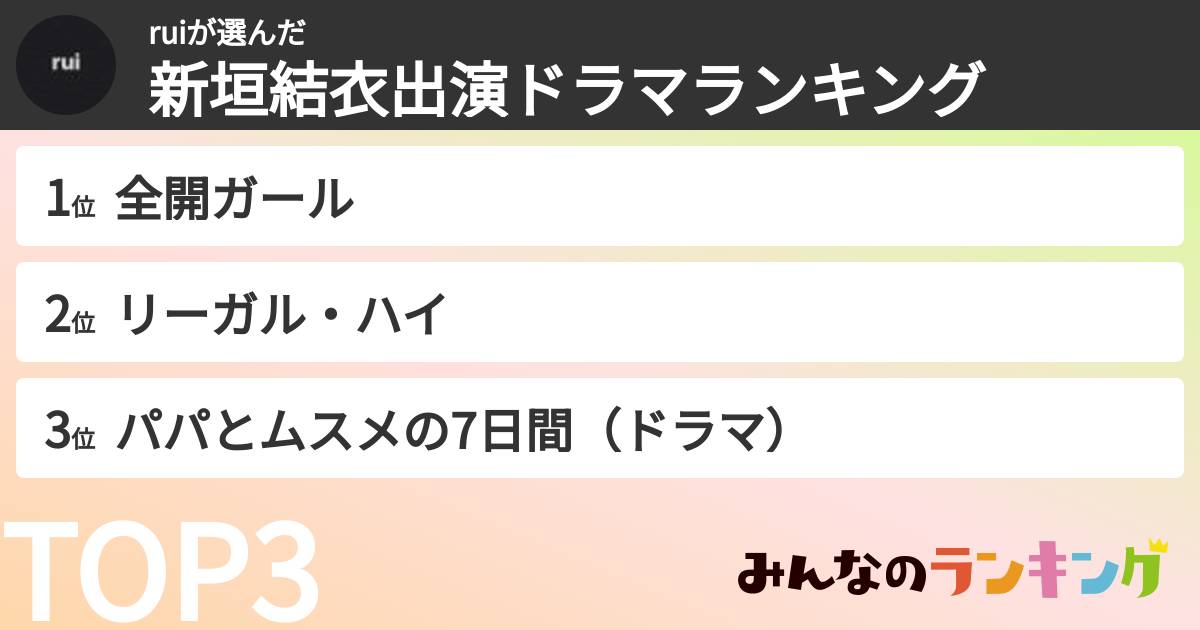 ruiさんの「新垣結衣出演ドラマランキング」