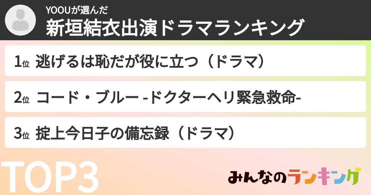 YOOUさんの「新垣結衣出演ドラマランキング」