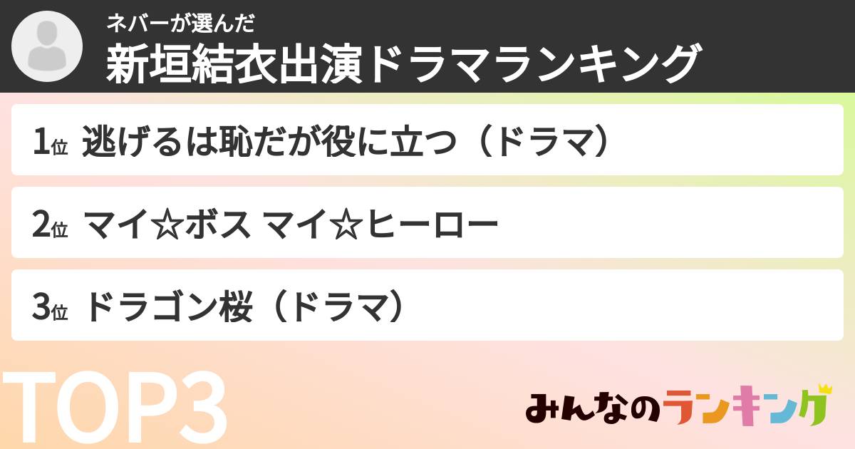 ネバーさんの「新垣結衣出演ドラマランキング」