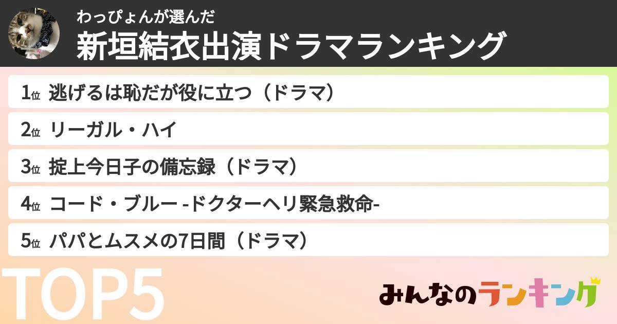 わっぴょんさんの「新垣結衣出演ドラマランキング」