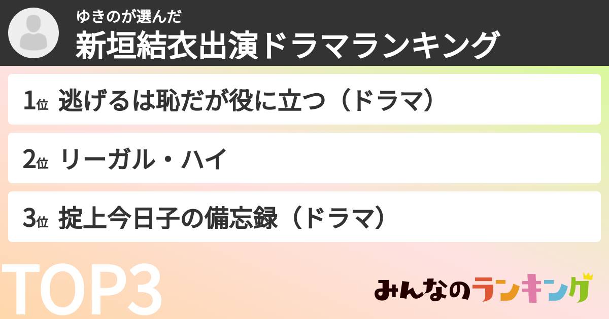 ゆきのさんの「新垣結衣出演ドラマランキング」