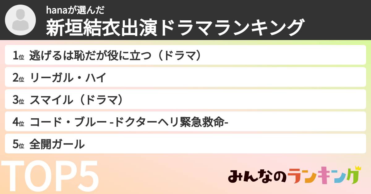 hanaさんの「新垣結衣出演ドラマランキング」