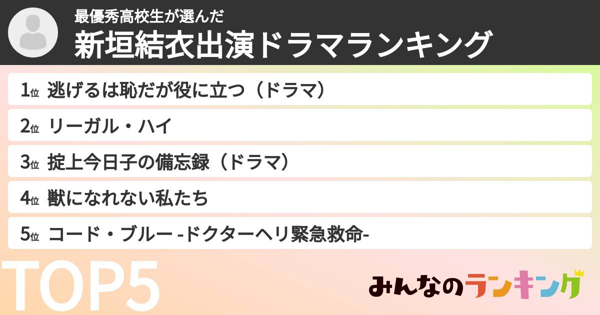 最優秀高校生さんの「新垣結衣出演ドラマランキング」